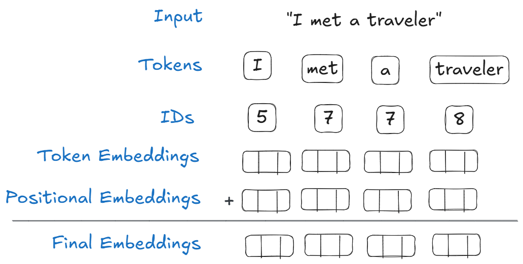 llm-final-embeddings